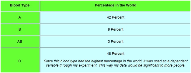 Way Blood Works